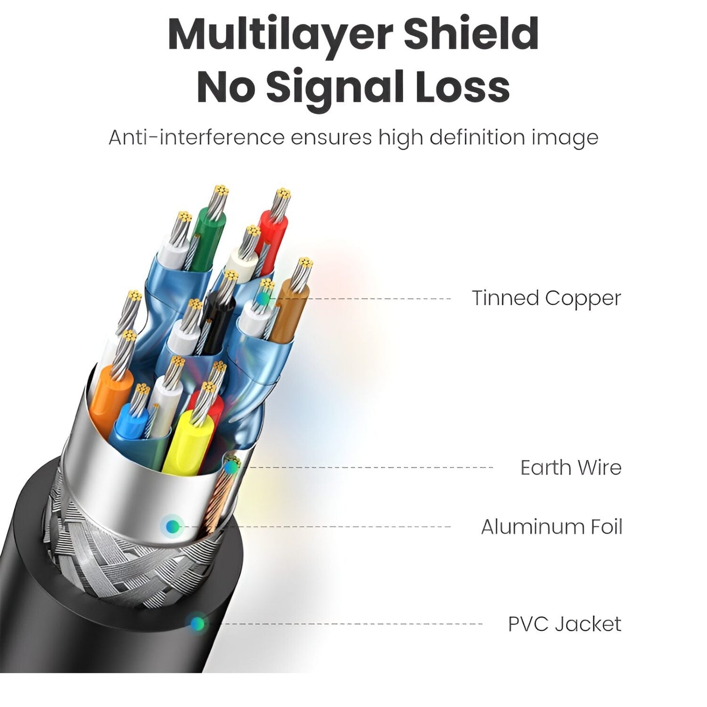 UGREEN HD104-10110 HDMI 4K Cable Male to Male Black 10m – Black Ugreen